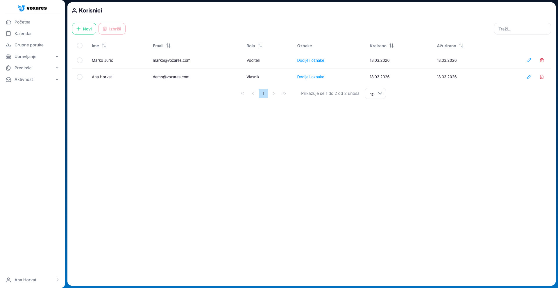 Popis korisnika s ulogama